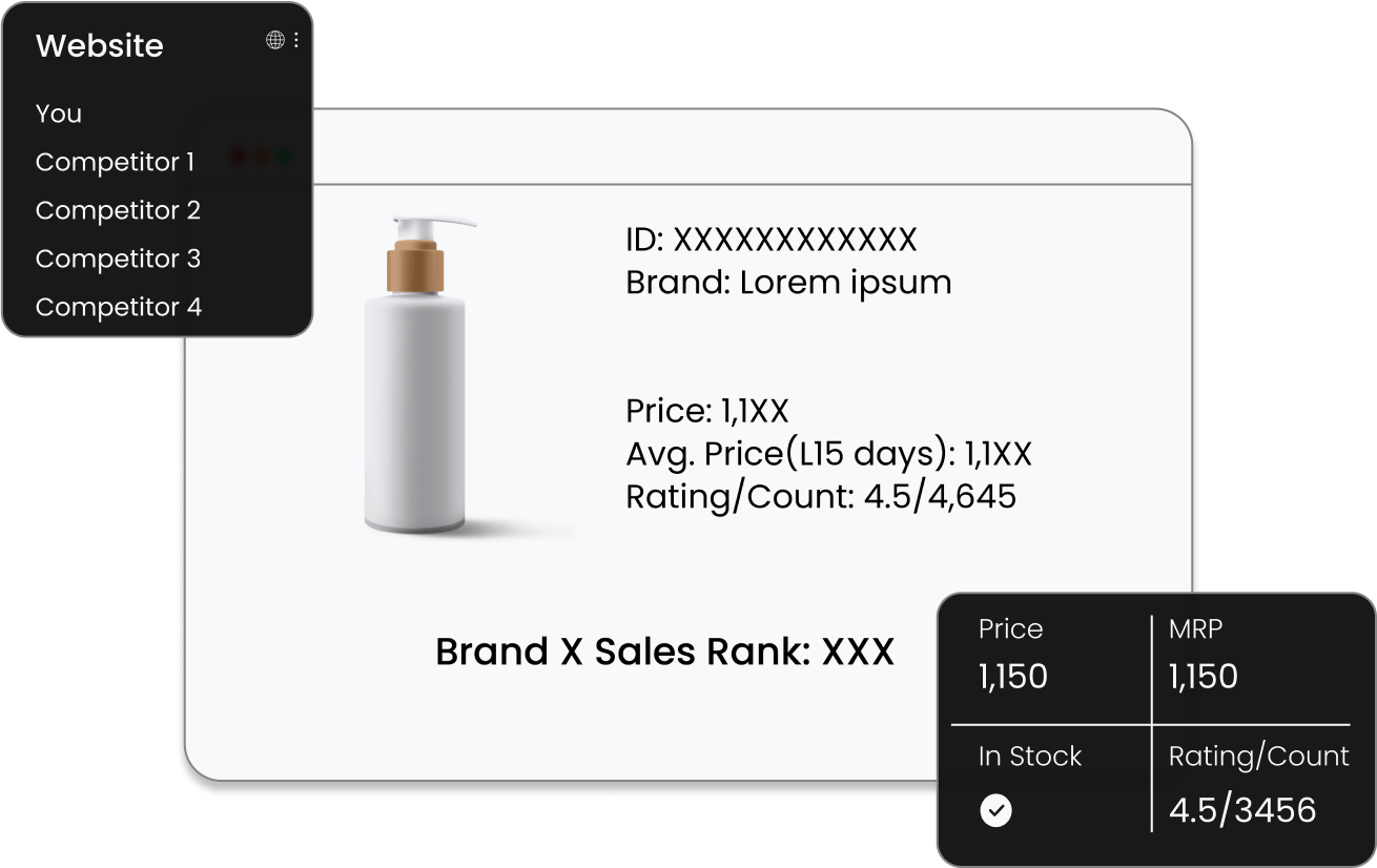 Market Price Intelligence