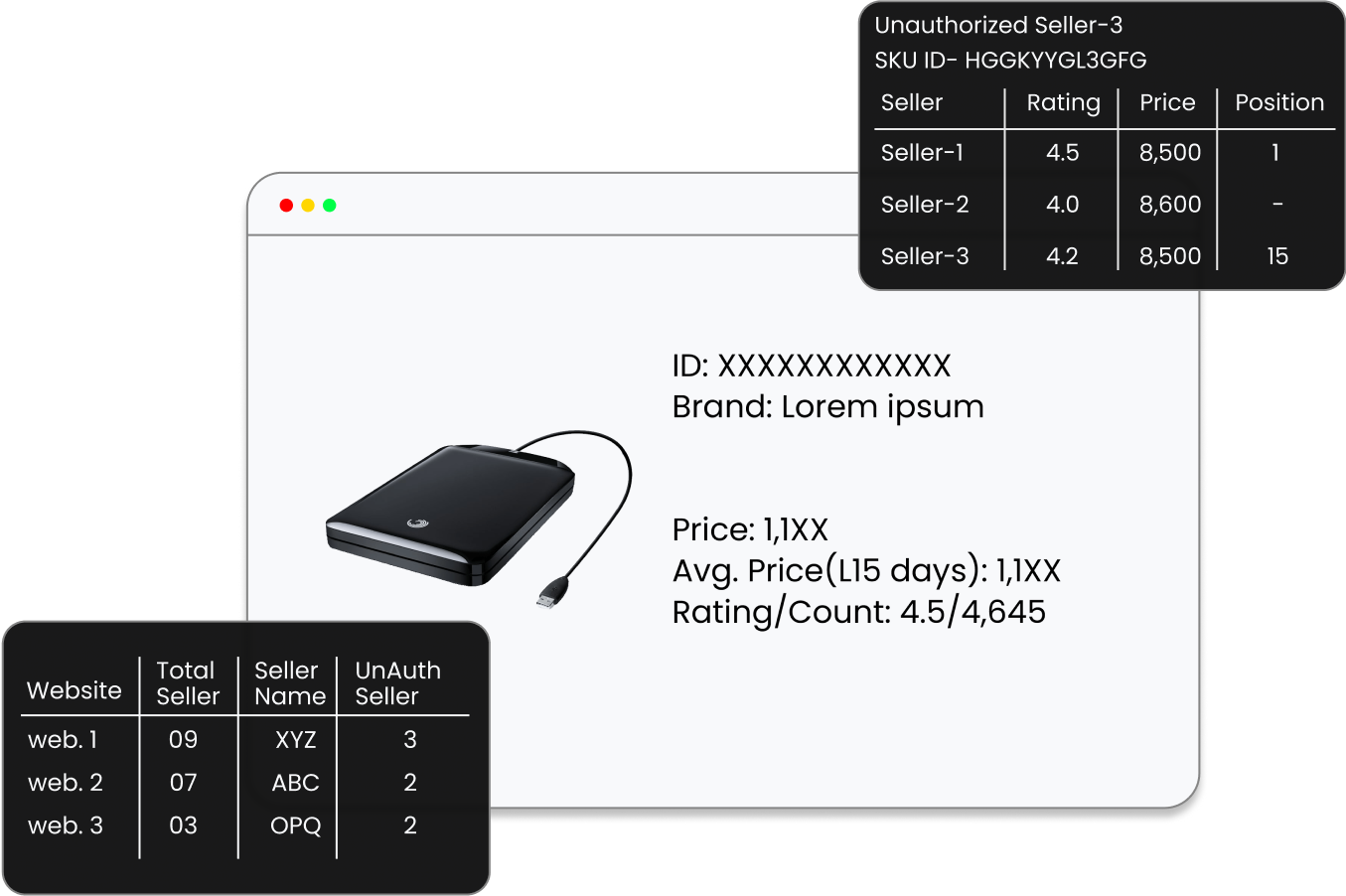 Digital Shelf Visibility