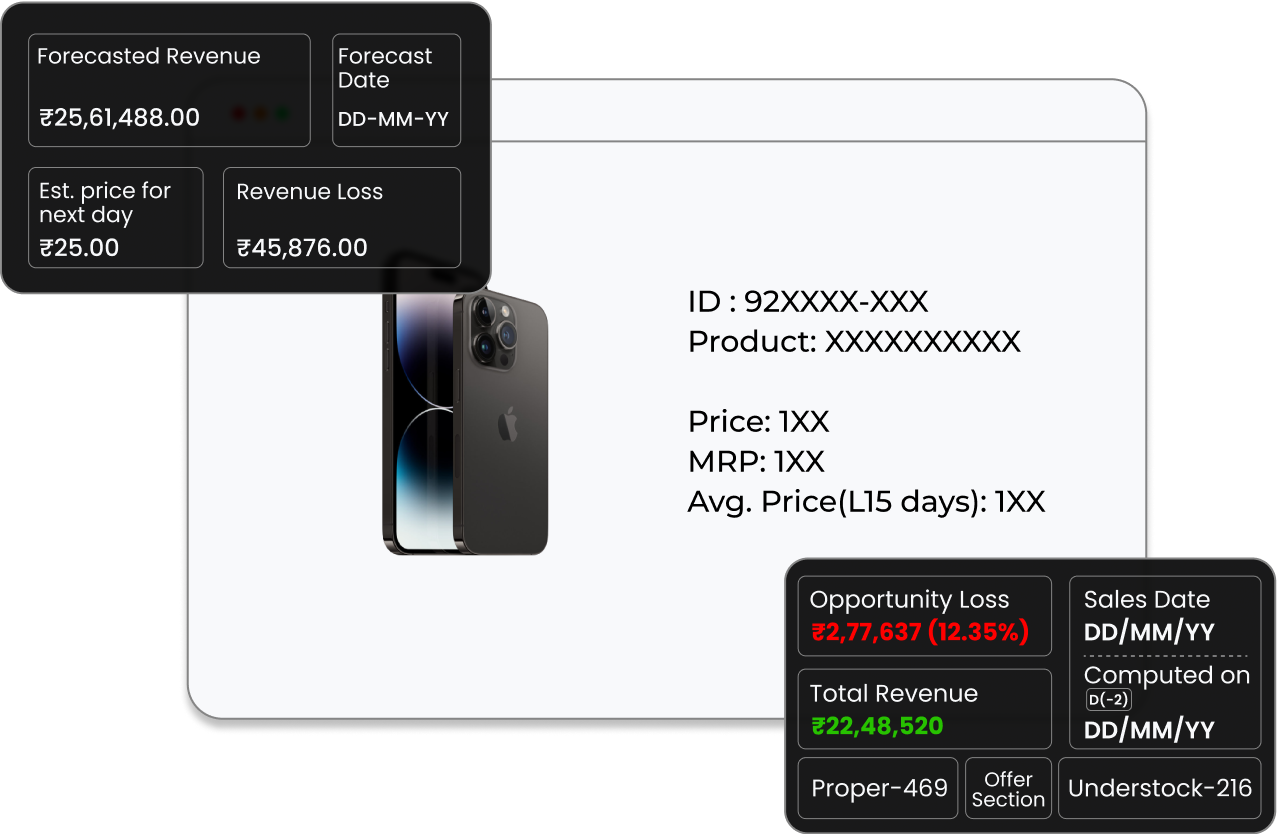 Demand and Price Forecasting