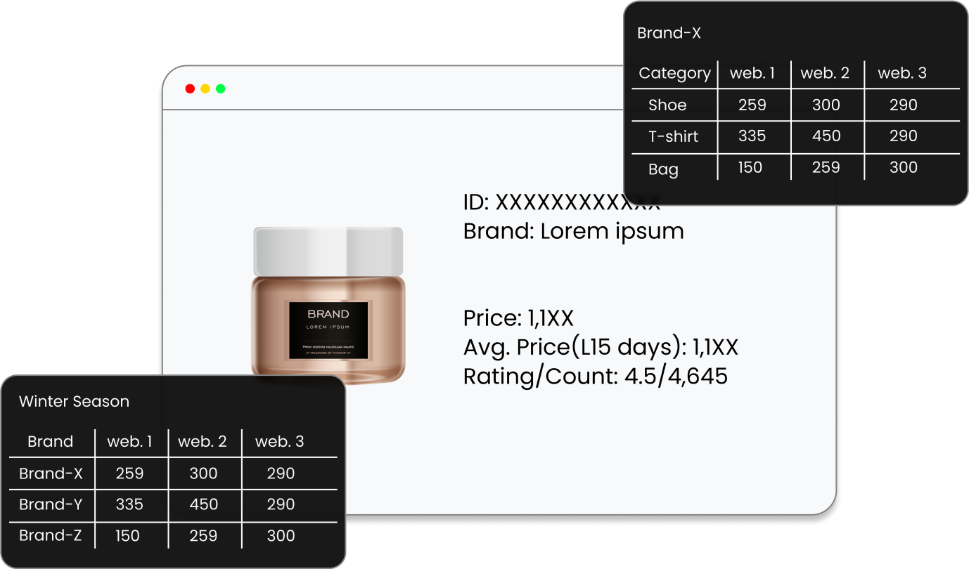 Competition Assortment