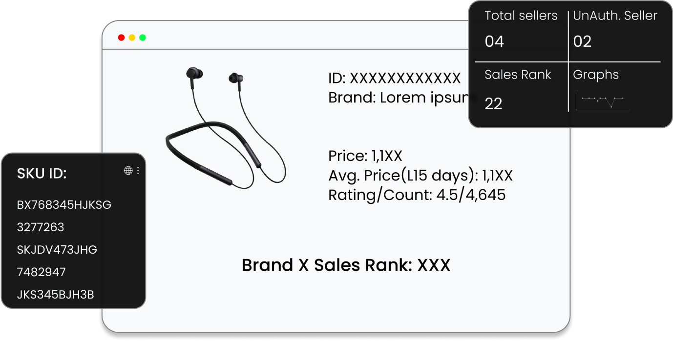 Unified Price Management